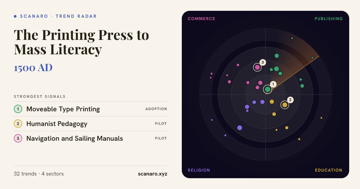 The Printing Press: How Standardization Reshaped Information trend radar