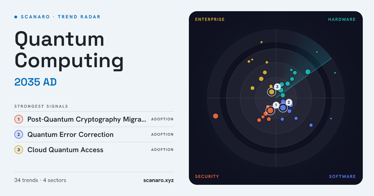 Quantum Computing 2035: From Lab Experiments to Industrial Standards trend radar
